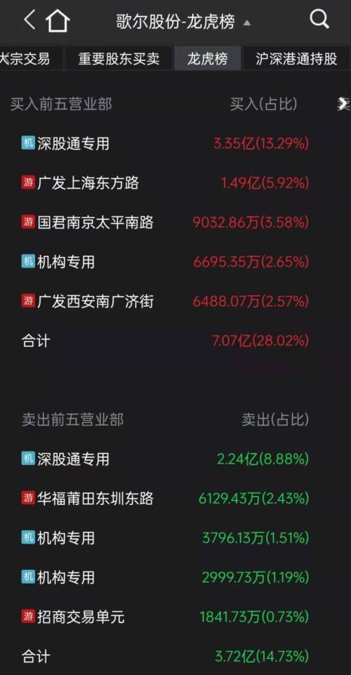 腰斩的“果链”龙头突然集体涨停！苹果春季发布会即将召开，机构分歧严重休闲区蓝鸢梦想 - Www.slyday.coM