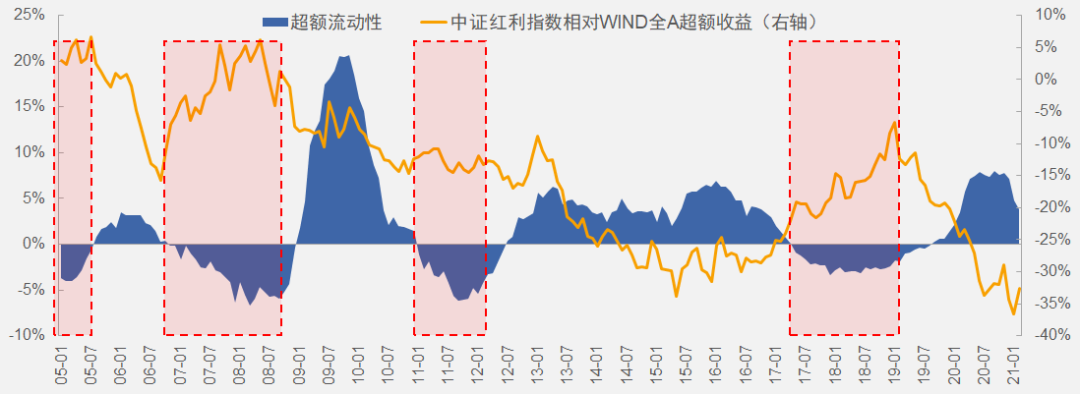 价值型基金如何选？方法都在这里了！