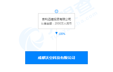 吉利关联公司在成都投资成立科技新公司，注册资本2000万元