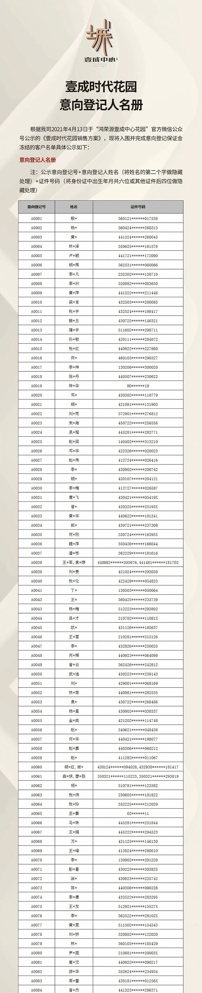 最新资讯 | 1870批！龙华壹成中心认筹名册公示、南山又增2个住宅项目