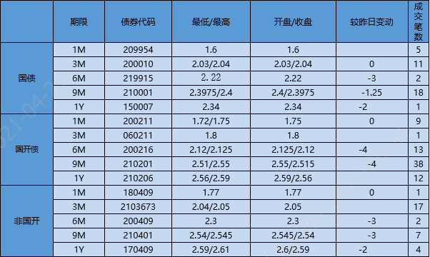 【银华基金】交易日报 2021-4-21