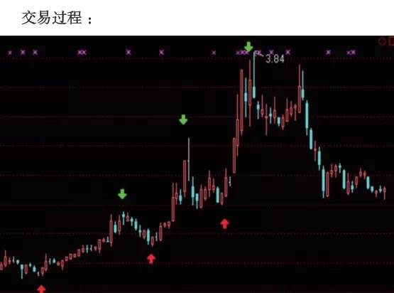 淘宝开店心得和经验分享_传教土体位的经验体会心得分享_买鱼经验心得