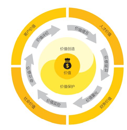 安永陈胜德:数智化潮流下企业财务变革之道