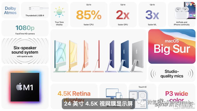 苹果2021年第一场发布会来了， 能否唤醒低迷的“苹果产业链”股？休闲区蓝鸢梦想 - Www.slyday.coM