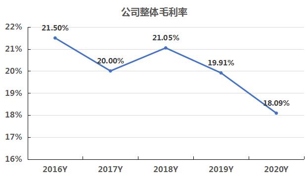 数据来源：飞笛科技，公司财报