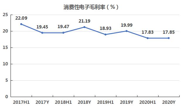 数据来源：飞笛科技，公司财报