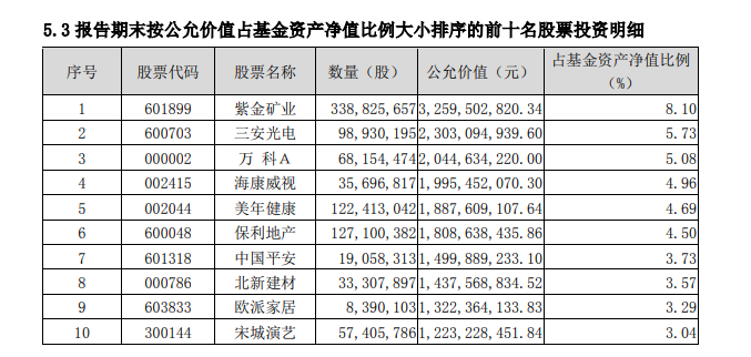 董承非大幅减仓，傅鹏博、赵枫狂买中国移动，一大批明星基金经理最新操作曝光