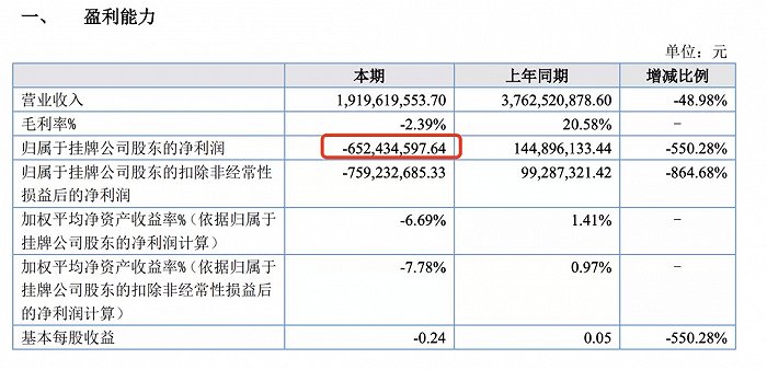 图源：神州优车公告