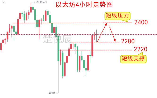 比特币美元行情实时走势图_sitesina.com.cn 币看比特币行情_比特币ETF实时行情