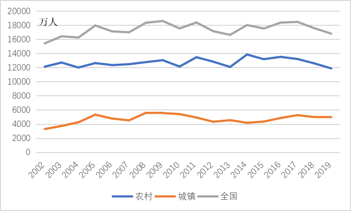 国研中心|相对贫困标准如何设定及扶贫新挑战|中国统计年鉴|贫困线