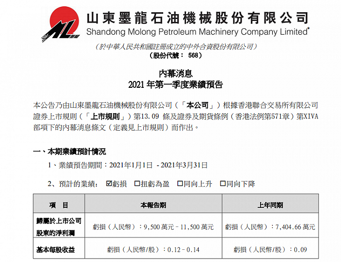 图片来源：山东墨龙官网