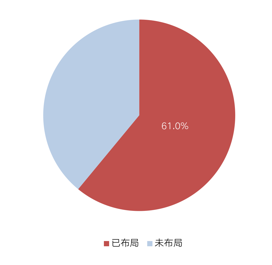 随着2020年物企年报季基本落下帷幕，42家物企交出了各自的“答卷” 