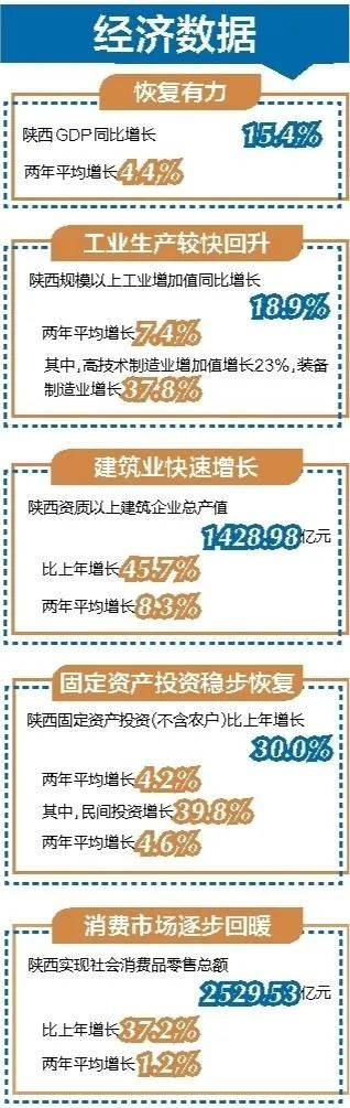 陕西省gdp_未来5年中国各省GDP排行:湖北第1,河南第2,陕西第5