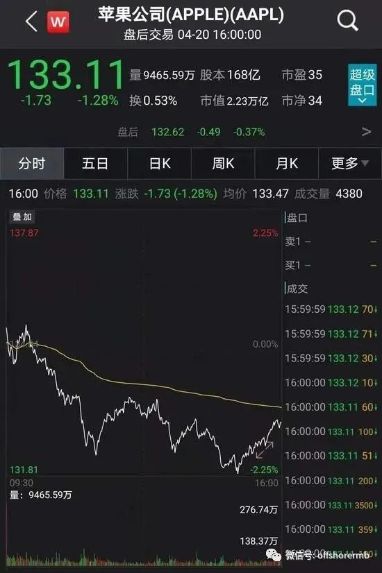 苹果2021年第一场发布会来了， 能否唤醒低迷的“苹果产业链”股？休闲区蓝鸢梦想 - Www.slyday.coM