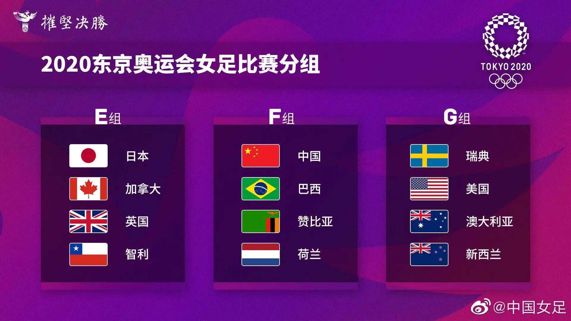 女足最新世界排名出炉(国际足联公布最新世界排名 中国女足列第15位)