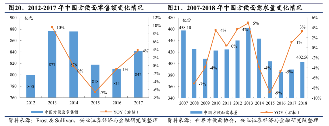图片来源：招股书
