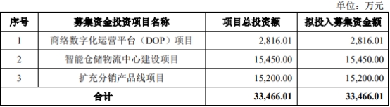 “商洛电子上市首日涨450% 华泰联合证券保荐赚2594万元