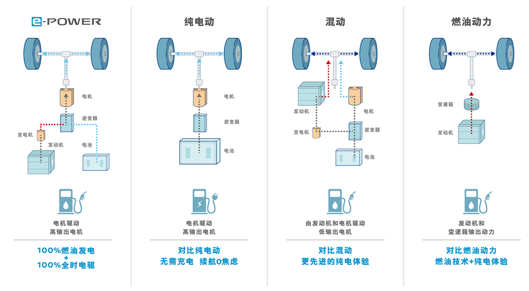 秦l纯电版有优惠吗