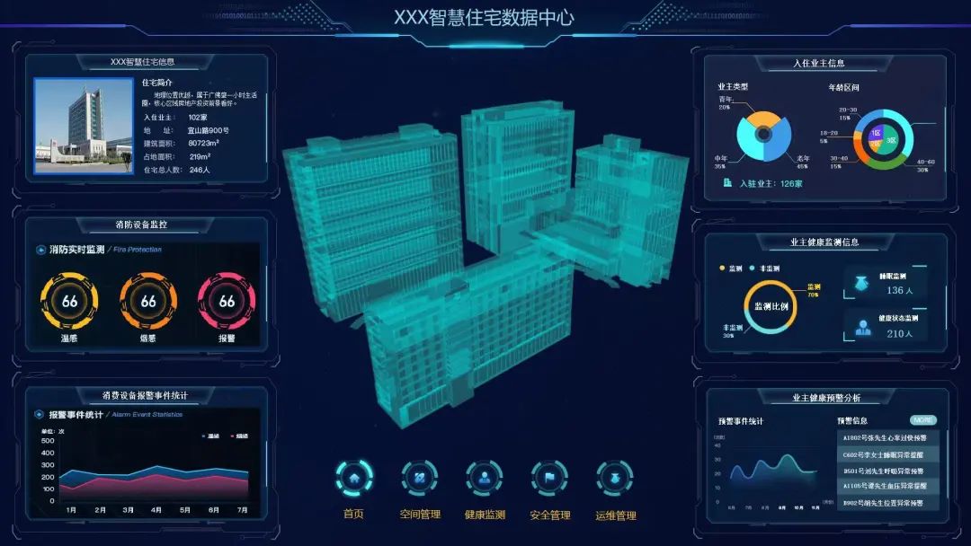未来养老范本——医企携手打造数字健康管理住宅社区|数字化健康_新浪