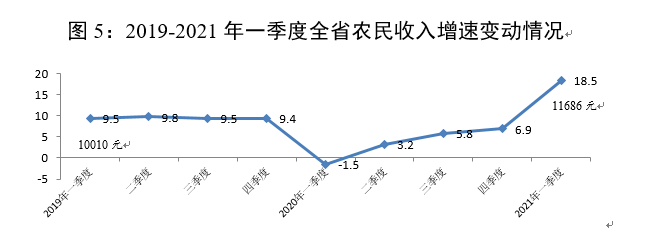 浙江农业农村一季报来了!农业生产恢复到正常年份水平