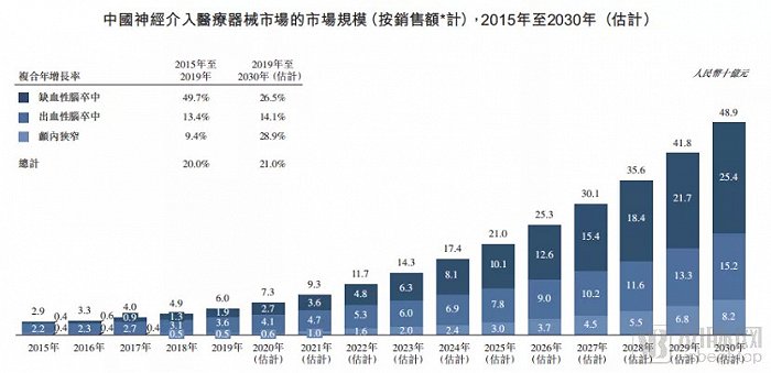 市占比仅3.8%，国内神经介入四巨头如何加速国产替代？