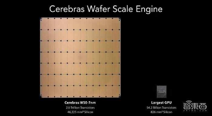 Cerebras推出“巨芯”二代：采用台积电7nm制程，和餐盘差不多大