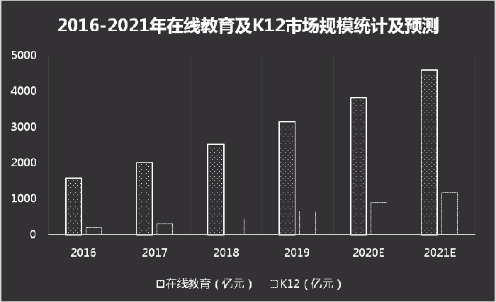 从宝马、谷歌、百事更名往事，看跟谁学为何更名为“高途”？