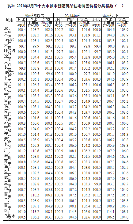 中国房价排行_最新中国百城房价排行榜正式公布