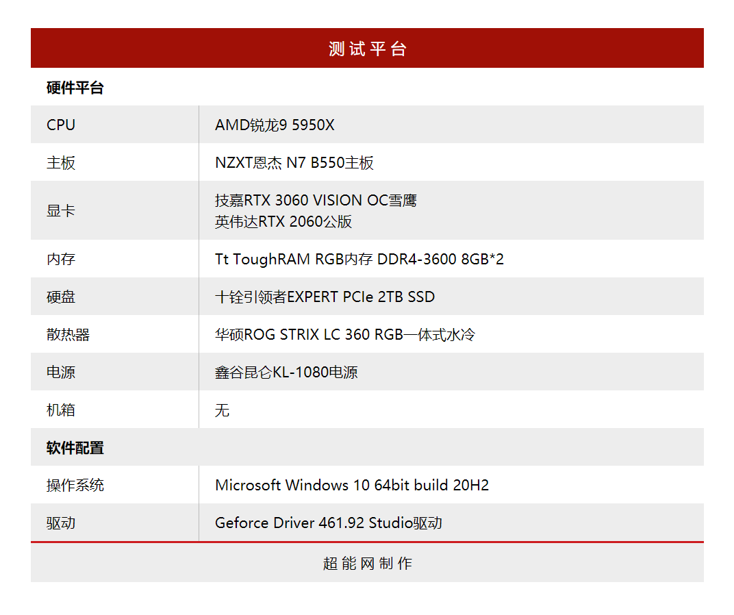 技嘉rtx3060visionoc雪鹰显卡创作性能评测ampere架构让创作如虎添翼