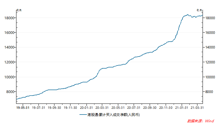 “数一数知名港股基金经理的“家珍”，得劲！