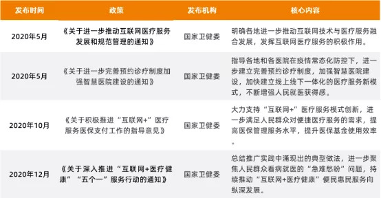 在互联网医疗这场大戏中，“线上”和“线下”究竟谁应该唱主角？