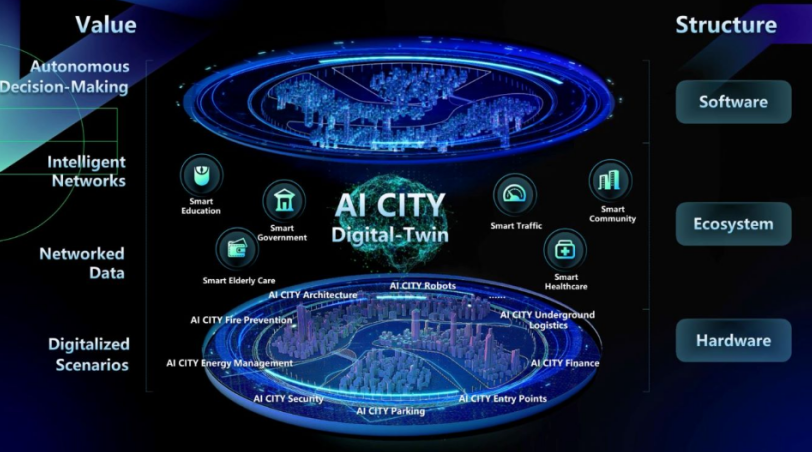特斯联ceo艾渝科技将从三方面重塑未来城市形态