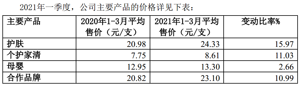 图片来源：上海家化关于2021年第一季度经营数据的公告