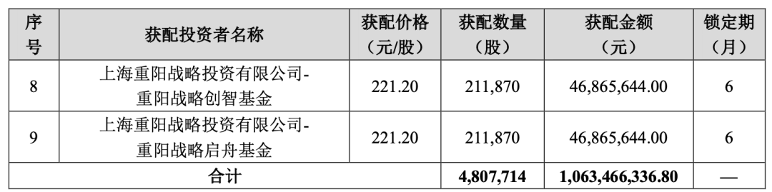  图/移远通信公告