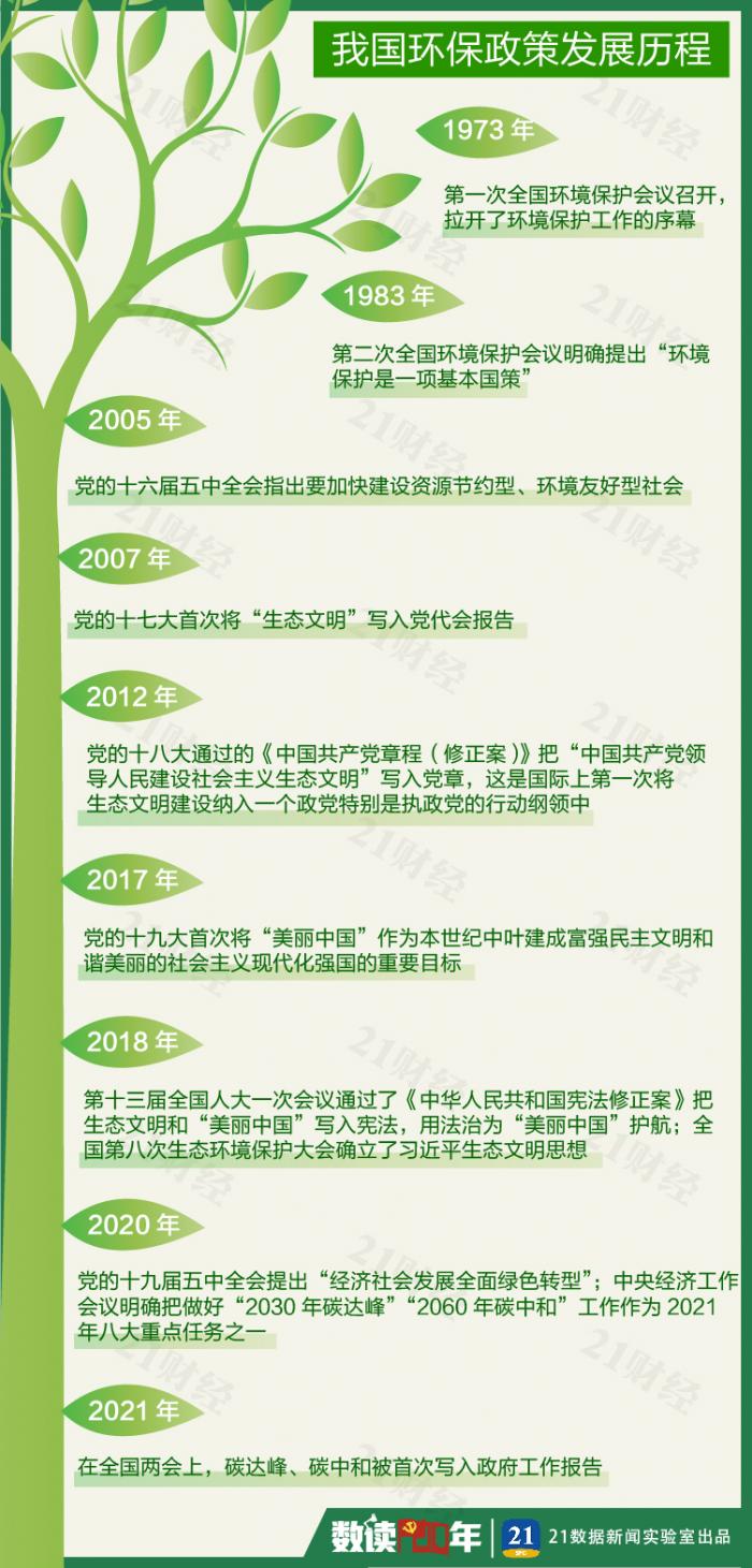 2060年前实现碳中和 底气从何而来？这组数据告诉你答案