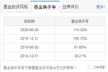 如何用换手率指标分析基金