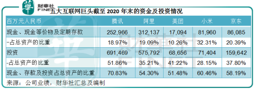 为何互联网大佬爱投资？揭秘大厂的投资王国