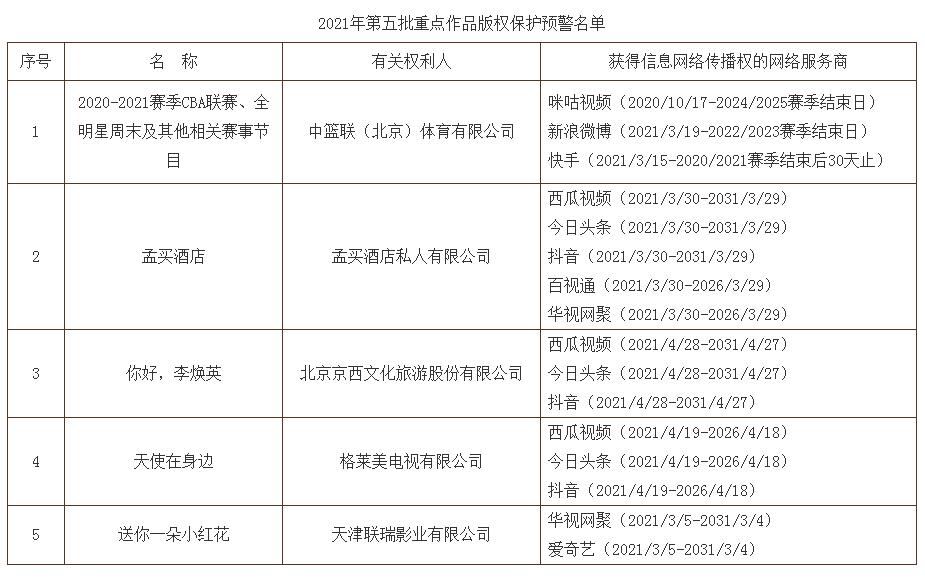 来源：国家版权局