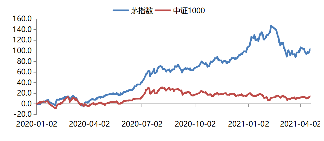 “怎样看待“核心资产”的投资价值？