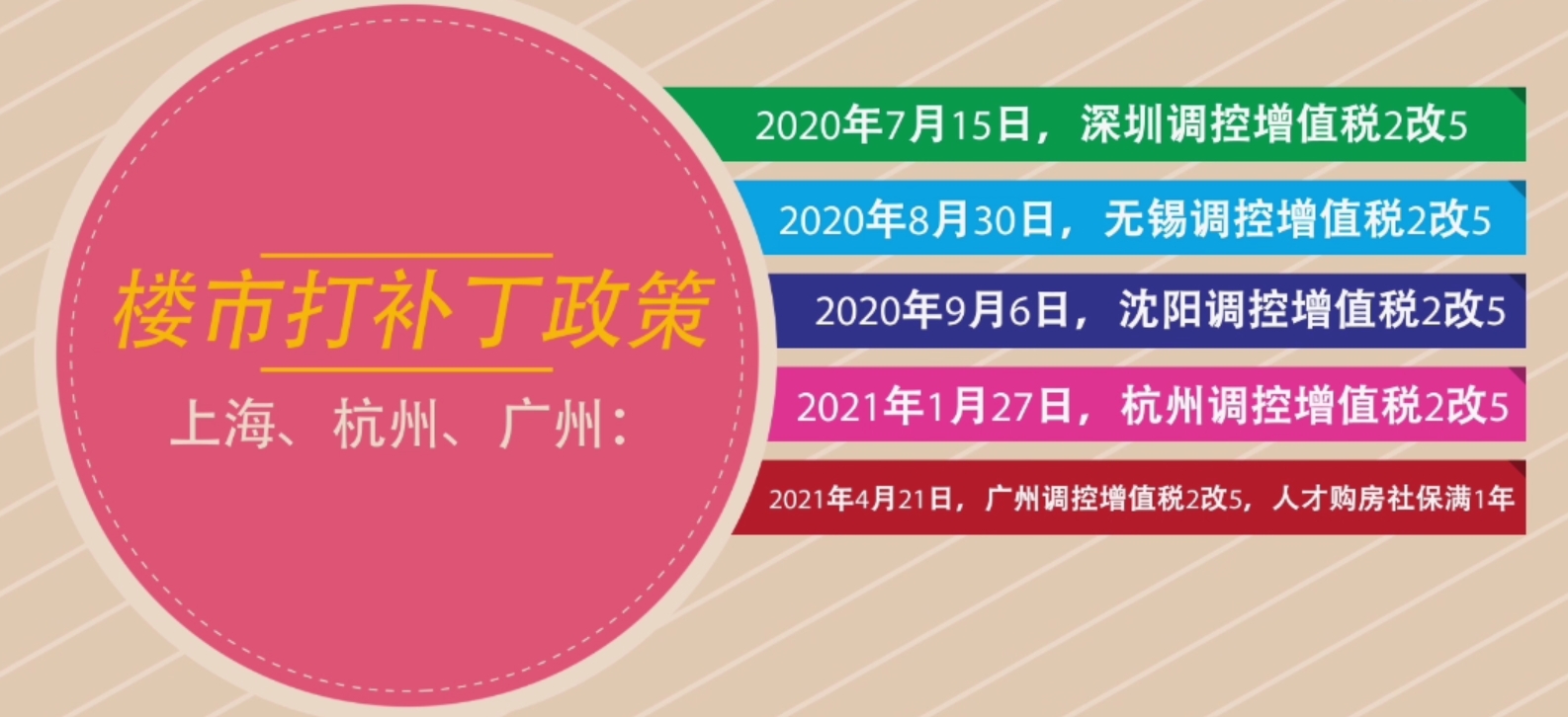 广州调控发狠招！增值税“2改5”，杀伤力很大！750万税费增37万，二手房要“凉凉” ？