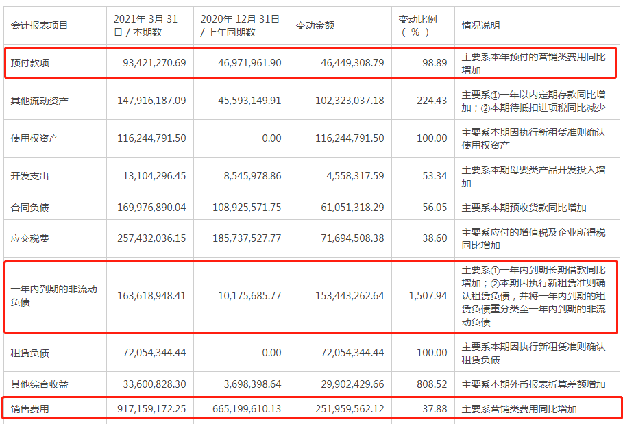 图片来源：上海家化2020年年度报告