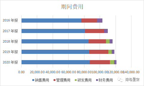 数据来源：同花顺iFind，制图：星空数据