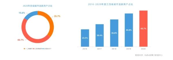 儿童数字阅读的地域分布统计