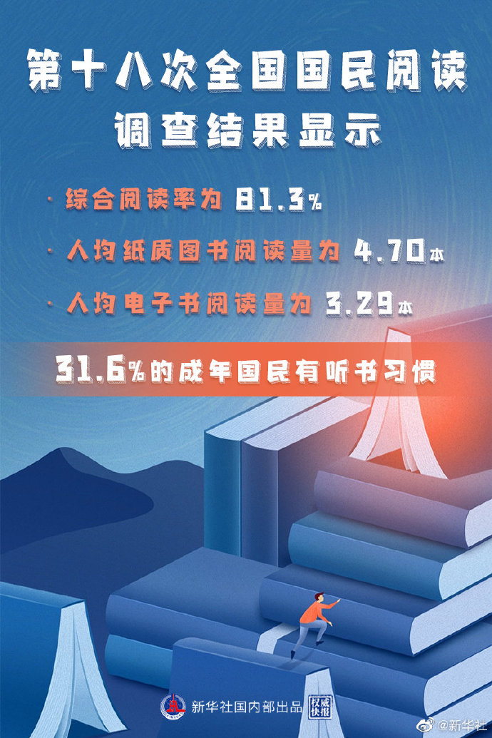 权威快报丨我国成年国民人均纸质图书阅读量为4.70本，你达标了吗？