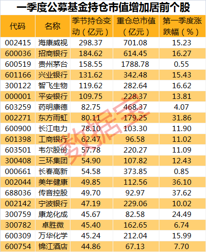 “美股跳水：拜登对富人动手 拟征税超40% 公募基金最新布局这些赛道