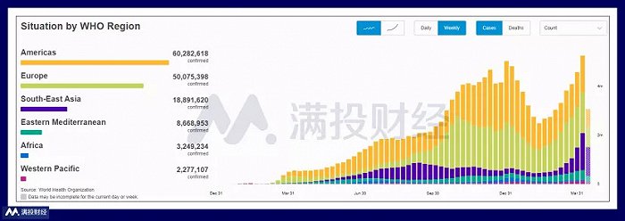 （图片来源：世界卫生组织）