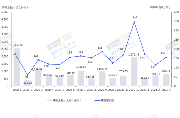 来源：私募通2021.04.22