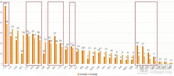 各省份辅助生殖医疗机构数量分布（家）