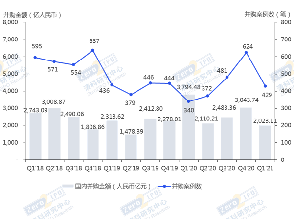 来源：私募通2021.04.22