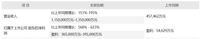 “业绩爆棚！600亿消费白马增长接近600%！后疫情时代，这些风口上的防疫明星还能飞多久?